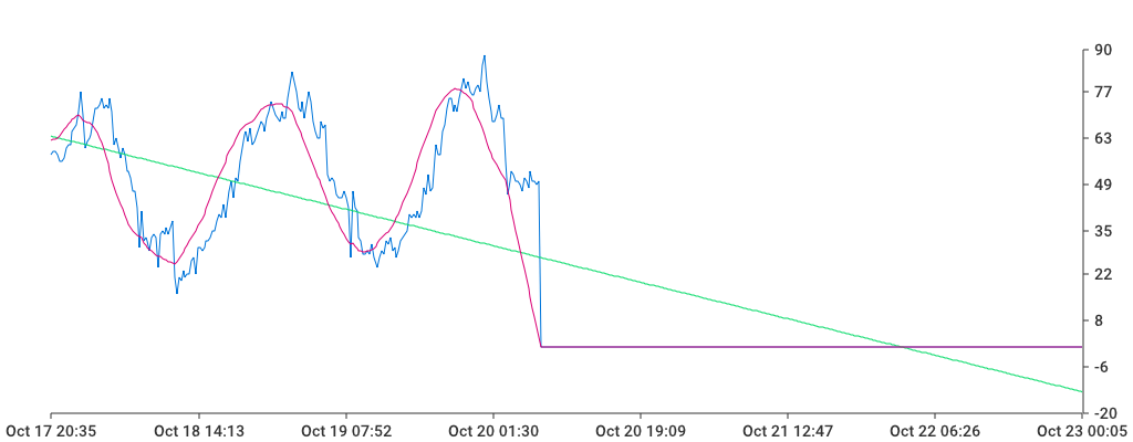 Unable to show a pretty graph