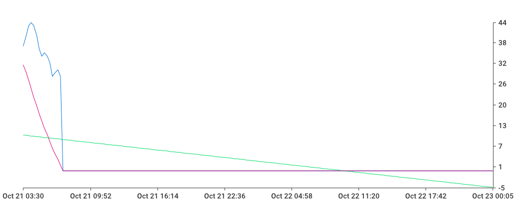 Unable to show a pretty graph