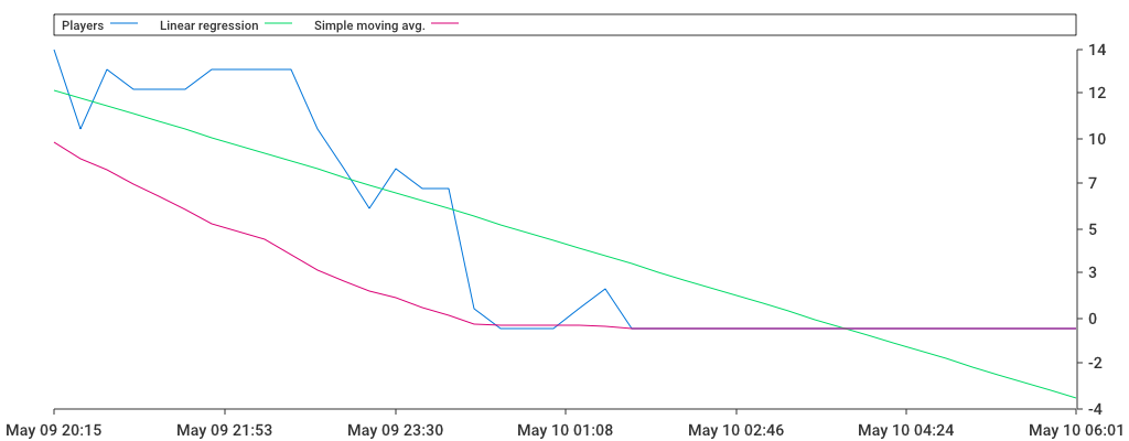 Unable to show a pretty graph