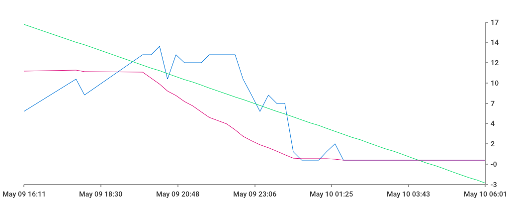 Unable to show a pretty graph