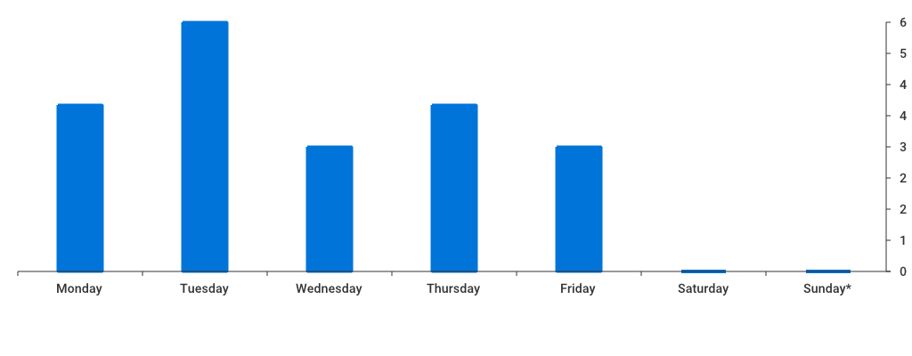Unable to show a pretty graph