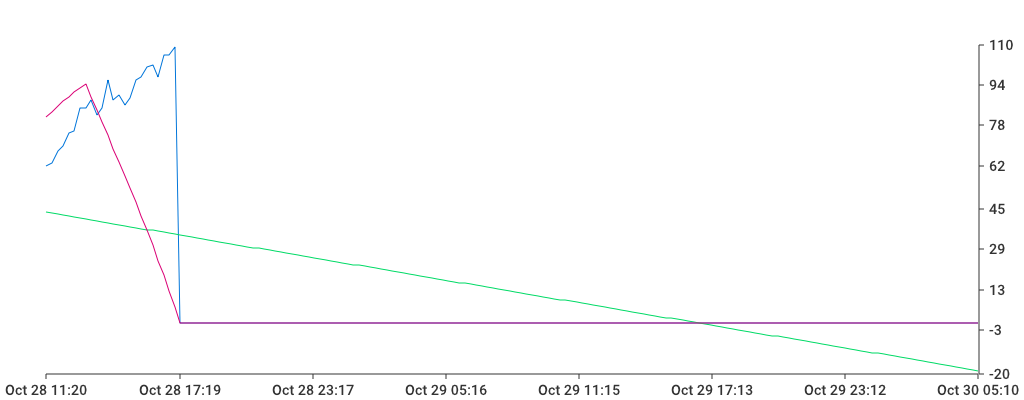 Unable to show a pretty graph