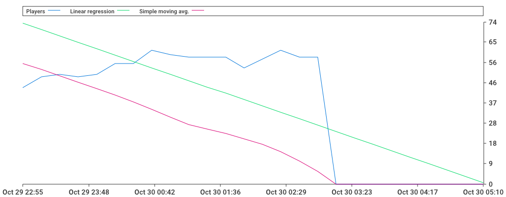 Unable to show a pretty graph