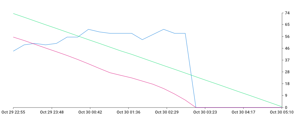 Unable to show a pretty graph