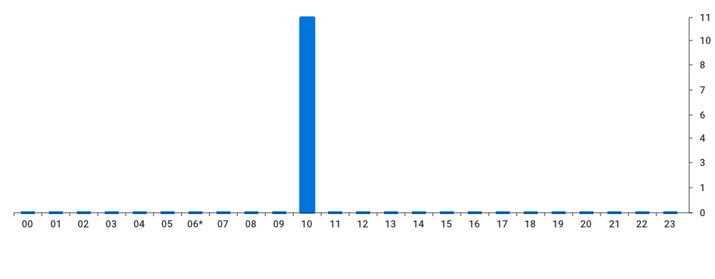 Unable to show a pretty graph