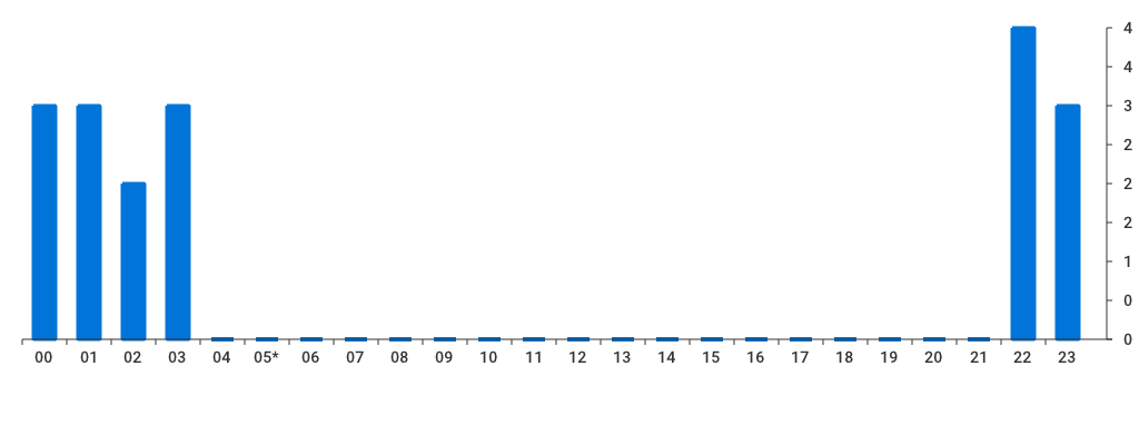 Unable to show a pretty graph