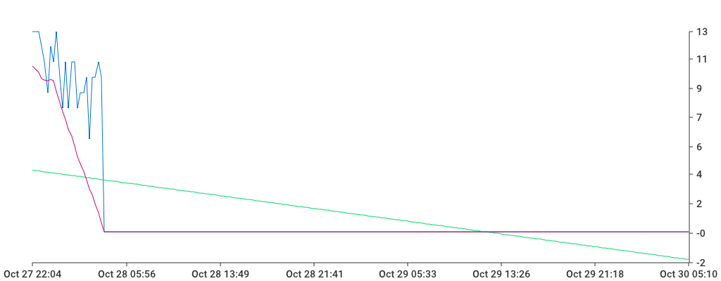 Unable to show a pretty graph