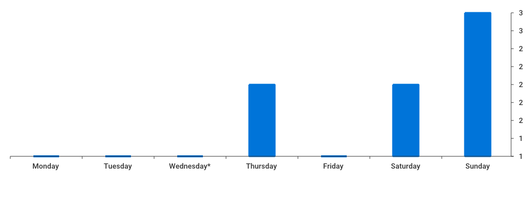 Unable to show a pretty graph