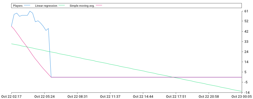 Unable to show a pretty graph