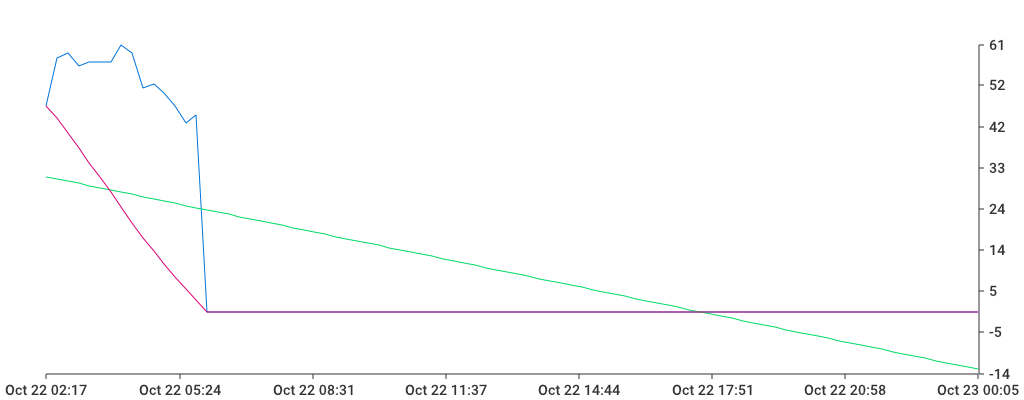 Unable to show a pretty graph