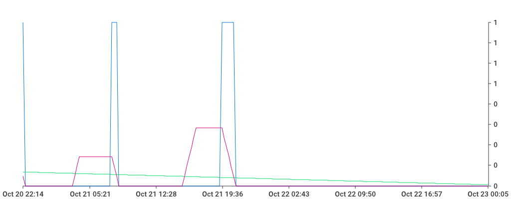 Unable to show a pretty graph