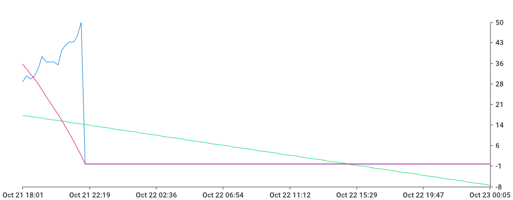 Unable to show a pretty graph