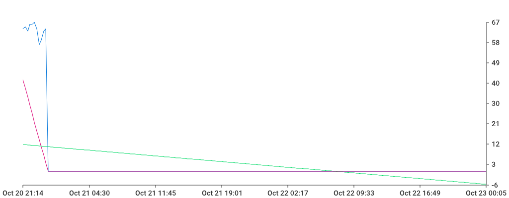 Unable to show a pretty graph