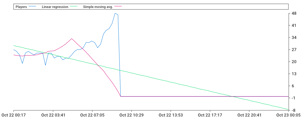 Unable to show a pretty graph