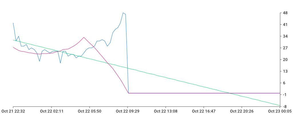 Unable to show a pretty graph