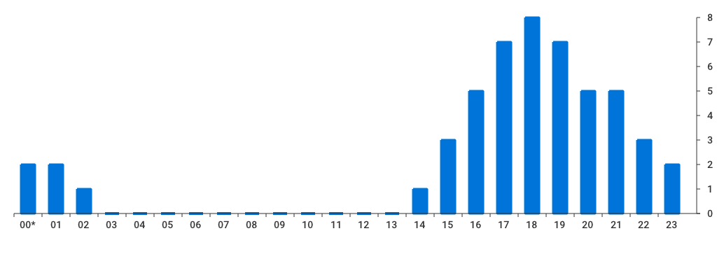 Unable to show a pretty graph