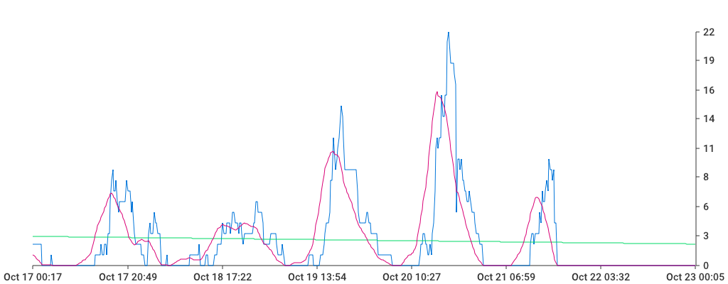 Unable to show a pretty graph