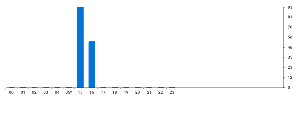 Unable to show a pretty graph