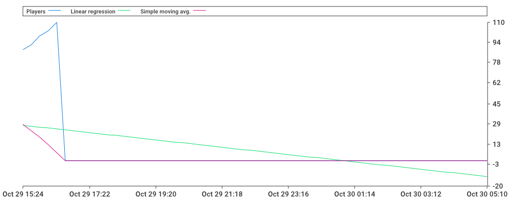 Unable to show a pretty graph