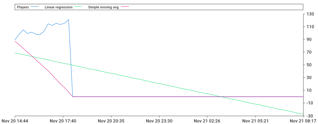 Unable to show a pretty graph