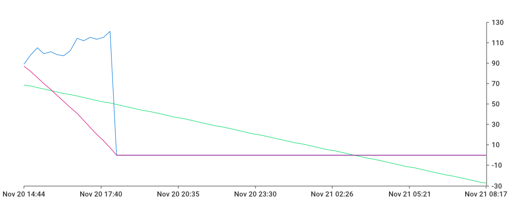 Unable to show a pretty graph