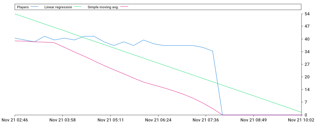 Unable to show a pretty graph