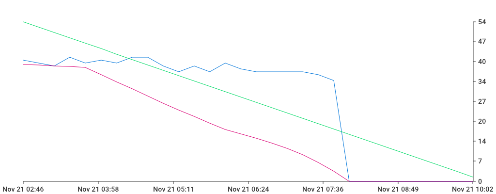 Unable to show a pretty graph