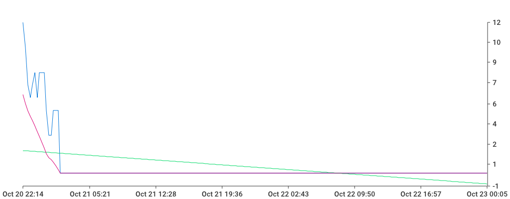 Unable to show a pretty graph