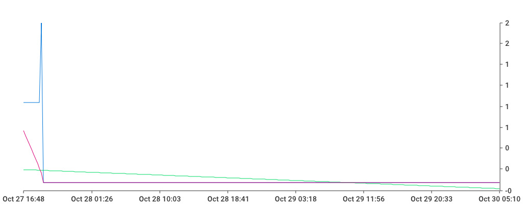 Unable to show a pretty graph