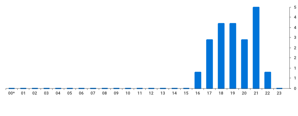 Unable to show a pretty graph