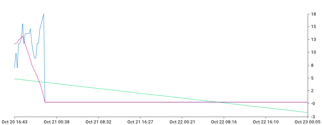 Unable to show a pretty graph