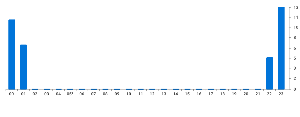 Unable to show a pretty graph