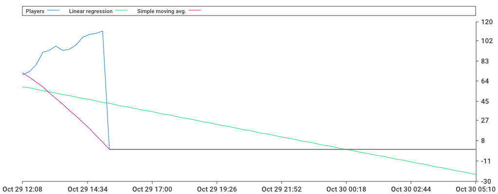 Unable to show a pretty graph