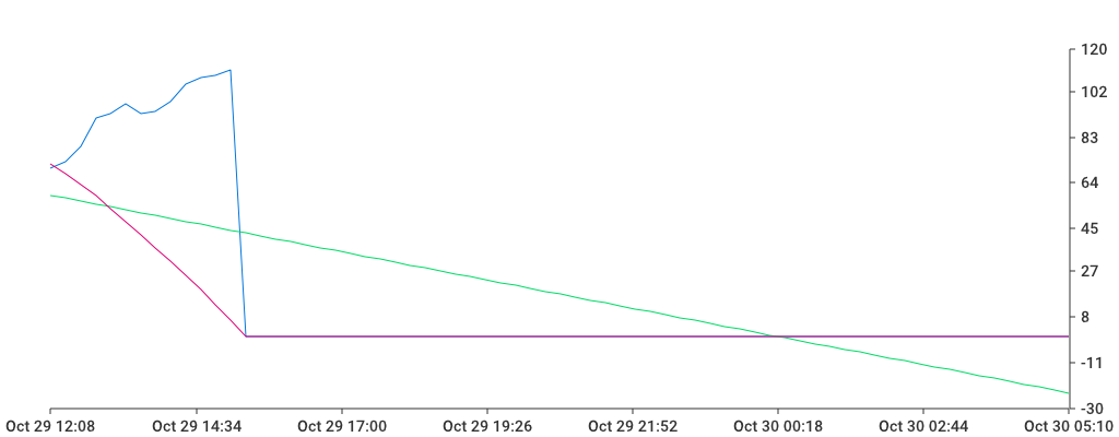 Unable to show a pretty graph