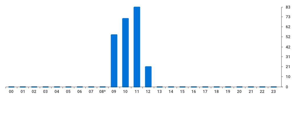 Unable to show a pretty graph