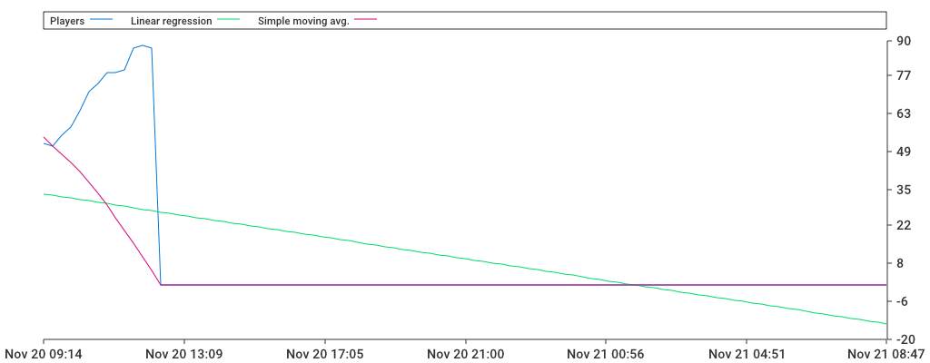 Unable to show a pretty graph