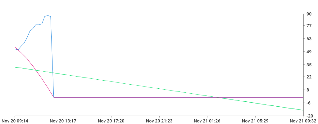 Unable to show a pretty graph