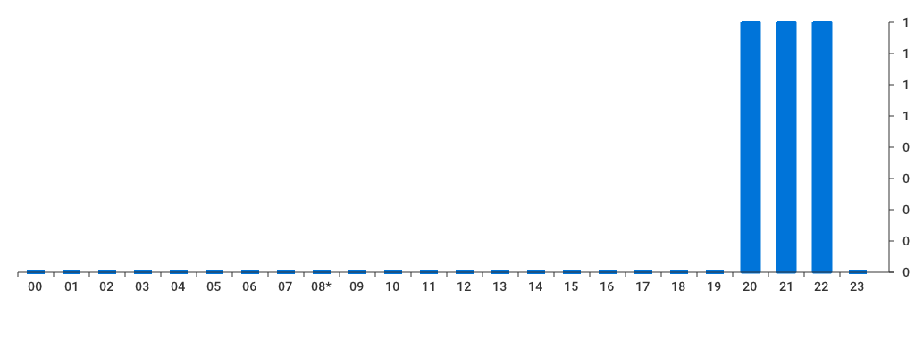 Unable to show a pretty graph