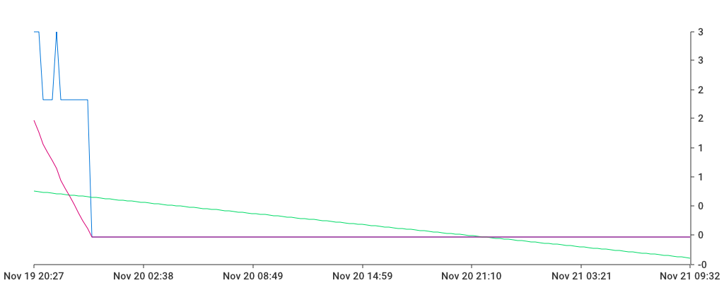 Unable to show a pretty graph