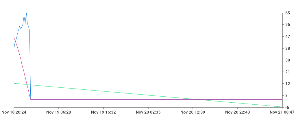 Unable to show a pretty graph