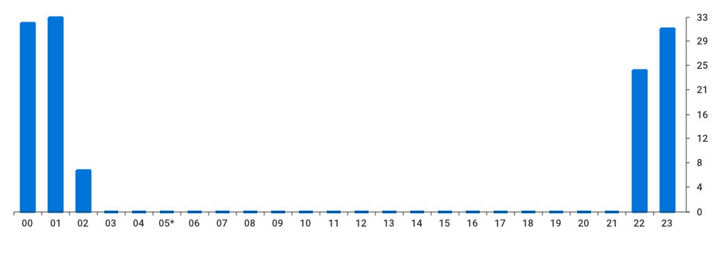 Unable to show a pretty graph