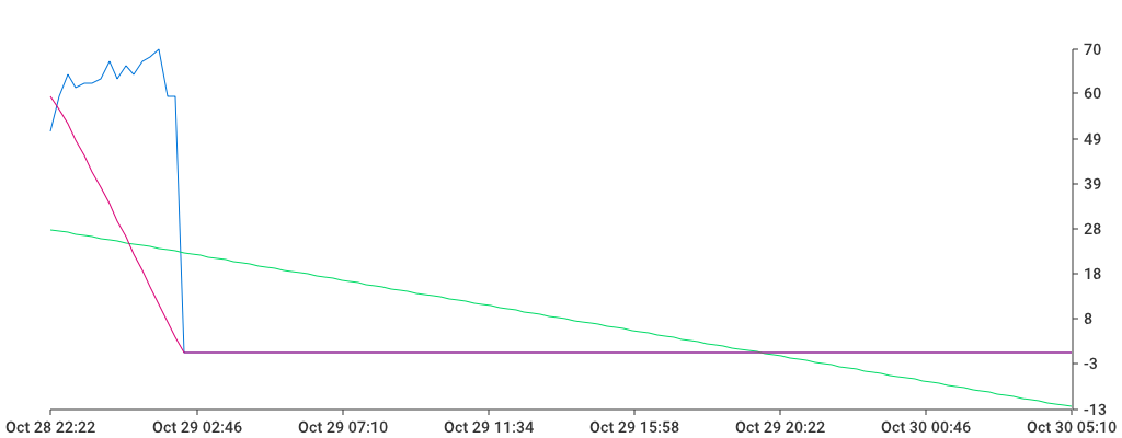 Unable to show a pretty graph