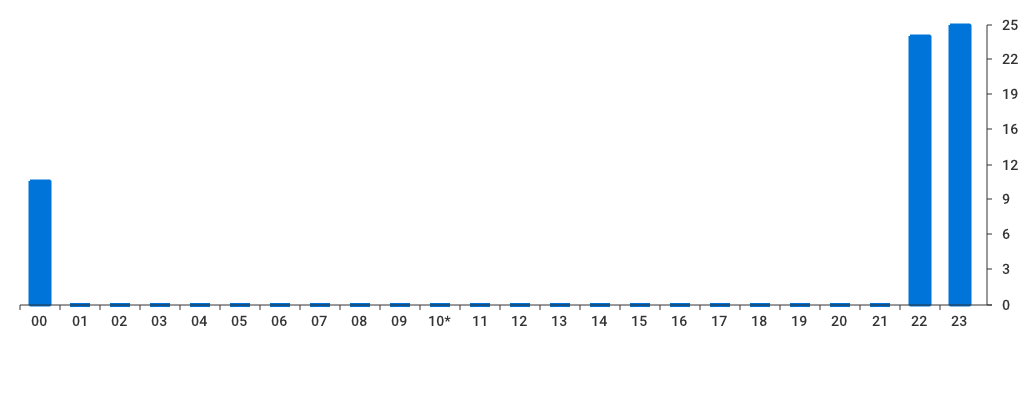 Unable to show a pretty graph