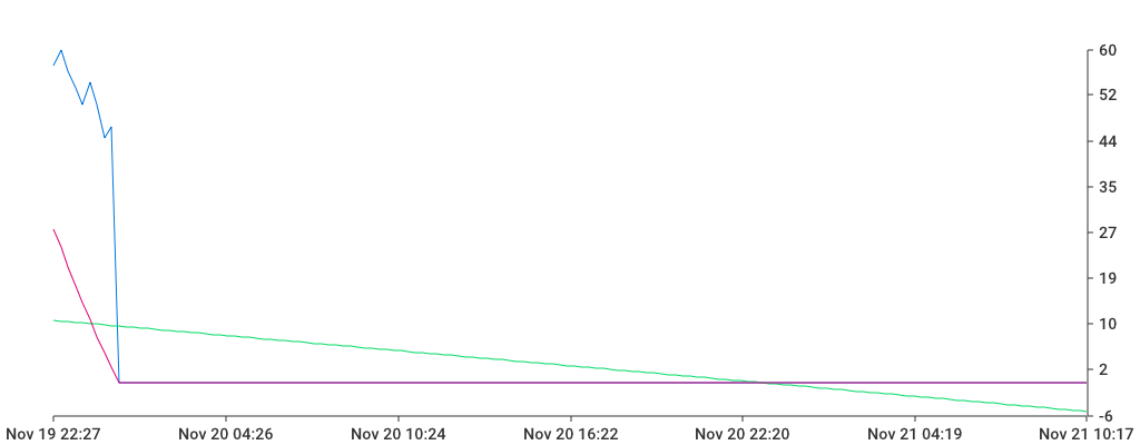 Unable to show a pretty graph