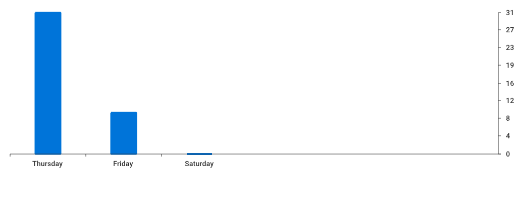 Unable to show a pretty graph