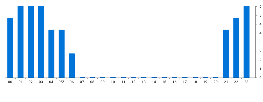 Unable to show a pretty graph