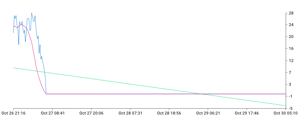 Unable to show a pretty graph