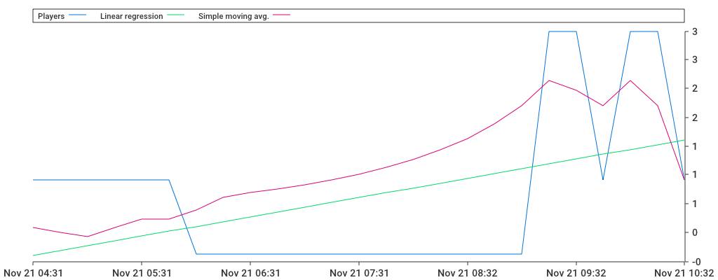 Unable to show a pretty graph