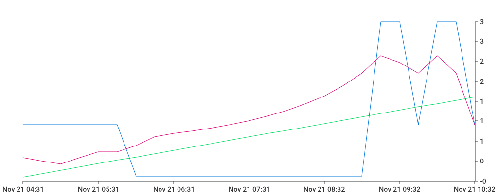 Unable to show a pretty graph