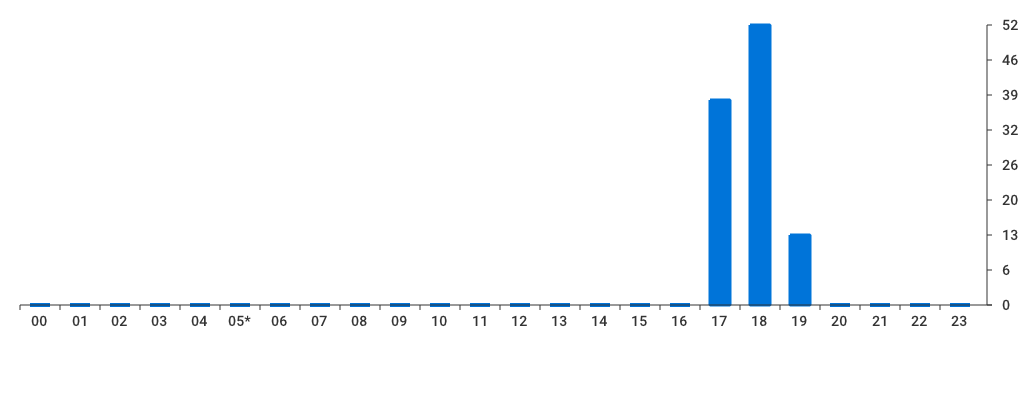 Unable to show a pretty graph